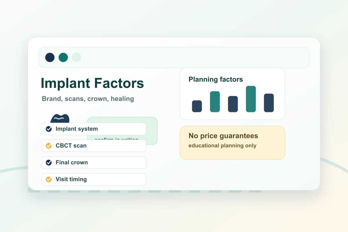 Illustration of dental implant cost factors in Turkey.